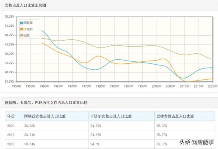 卡塔尔阿联酋哪个有钱「阿联酋卡塔尔巴林物价与我国相近工资呢国别系列5557」