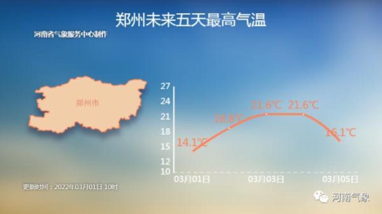 三月到了气温却不淡定了怎么回事,3月的气温回升