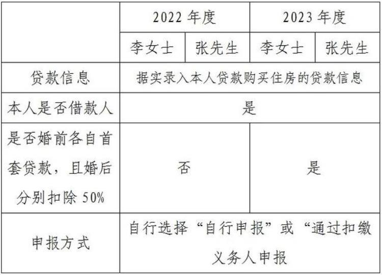 提前还贷专项附加如何修改申请,光大银行提前还贷流程