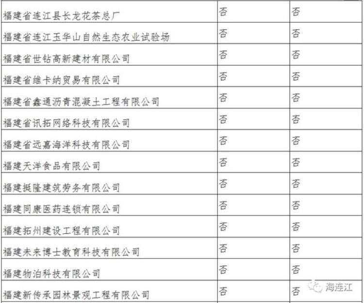 连江县贴吧,最新通知补贴正式发放