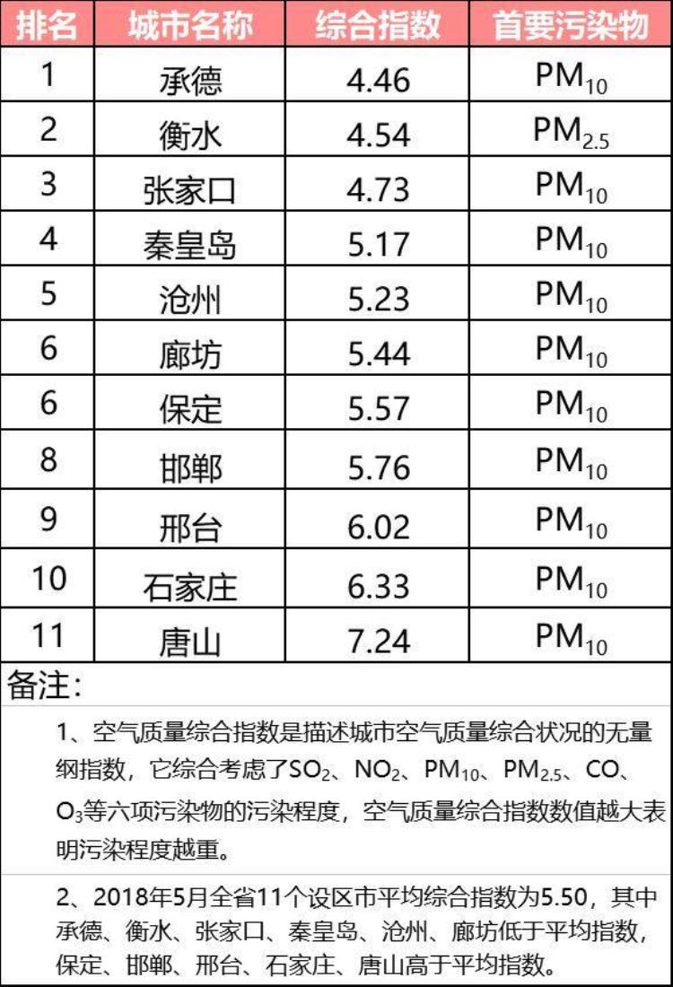 河北各市县排名,现在的河北各县市排名