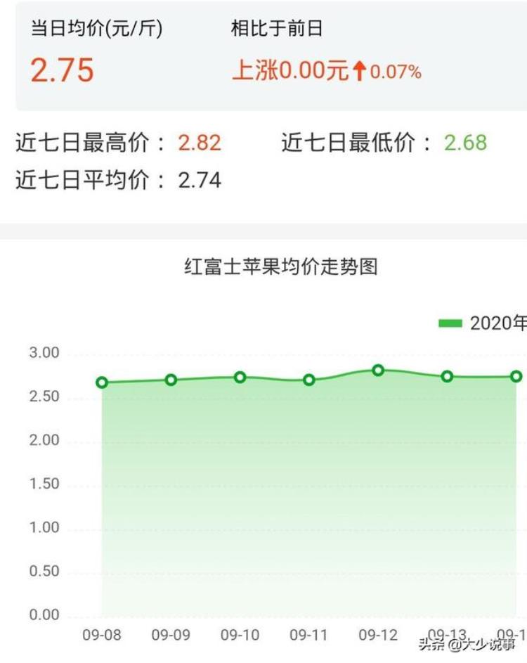 庆阳苹果怎么样,庆阳苹果今日价格表