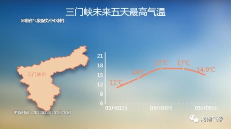 三月到了气温却不淡定了怎么回事,3月的气温回升