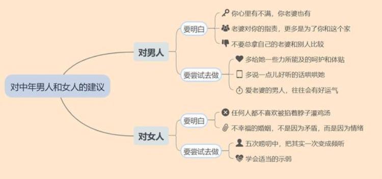 中年离婚男人的想法,中年离婚的男人命运