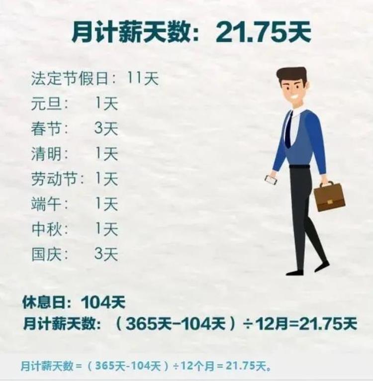 2月只有28天工资会变少解答问题吗,2月份工资按30还是28天