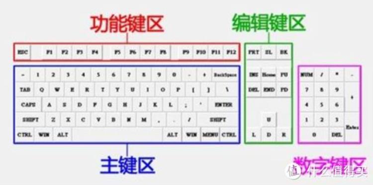 机械键盘不同的轴选择,机械键盘中哪个轴好