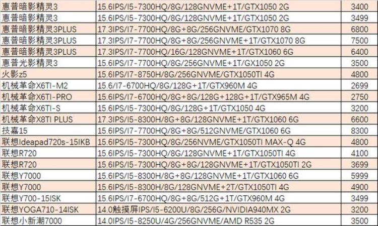 猪王笔记本二手「猪王二手I5/8G/256触摸屏本只要2000元」