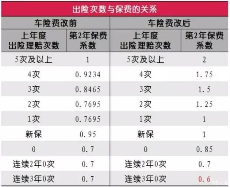 同样都是20万的车宝马凭什么就比大众保费高