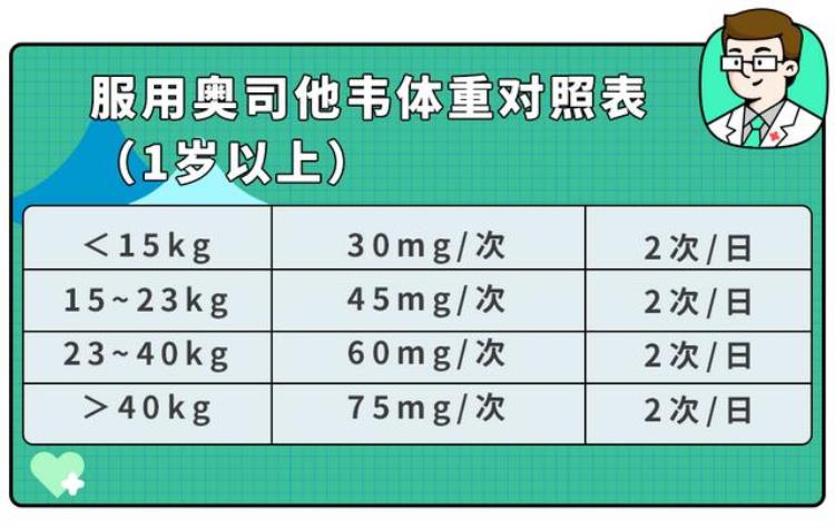 今年 流感「今年流感反常67月高发疾控紧急提醒这3点一定要知道」