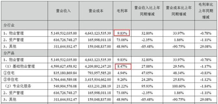 a股 物业公司,招商积余和中航物业什么关系