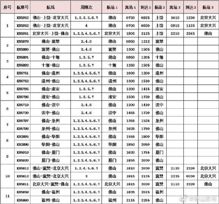 佛山机场新开航线,佛山机场开通哪些航班