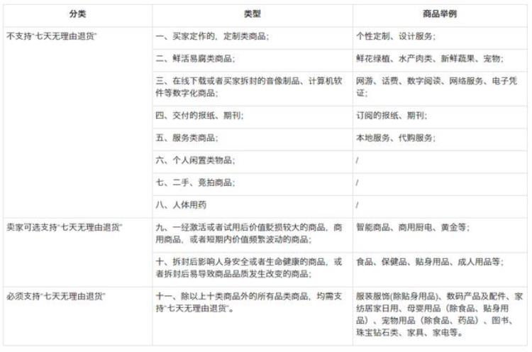 网购法规定运费承担问题,网上买东西运费超出谁承担