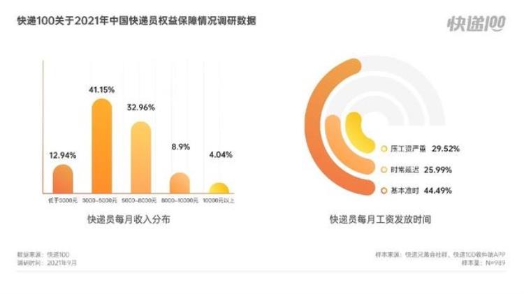 快递员干两月被罚4万,快递员被罚款2000元怎么办