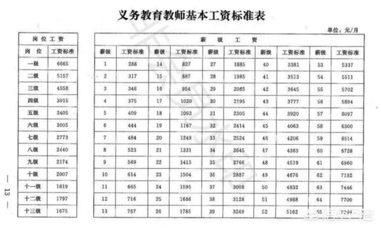 教师年终奖金为什么还没发放,教师一年发13个月工资怎么算