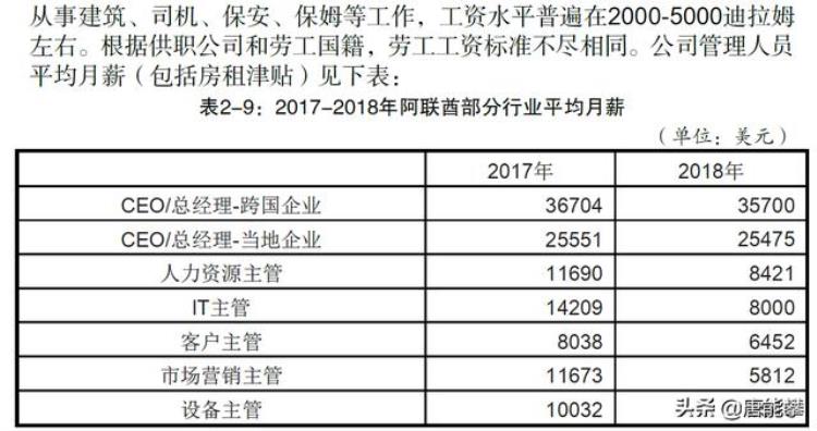 卡塔尔阿联酋哪个有钱「阿联酋卡塔尔巴林物价与我国相近工资呢国别系列5557」