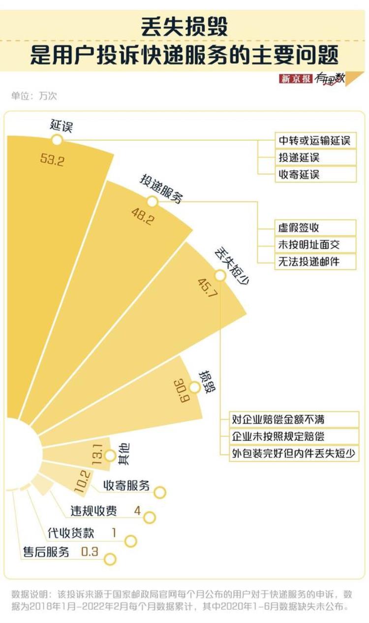 双十一买的快递丢了怎样才能得到全额赔偿,快递丢了怎么办一招教你解决