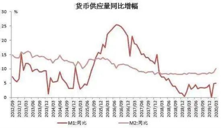 4月份住户存款减少7996亿元「不是买房也没有炒股为什么今年四月居民住户存款减少了8000亿」