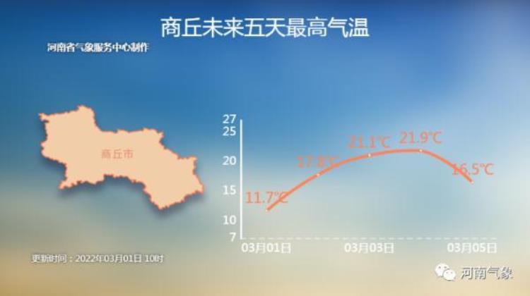 三月到了气温却不淡定了怎么回事,3月的气温回升