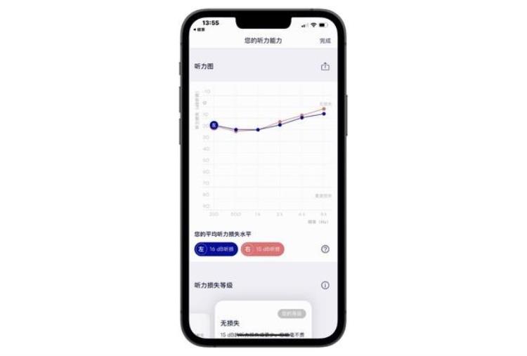 ios15为你的听力健康做了5件非常有意义的事「iOS15为你的听力健康做了5件非常有意义的事」