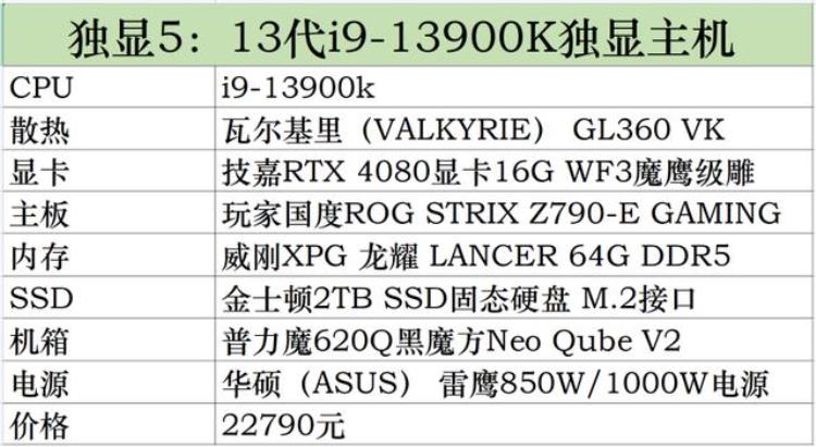 DIY电脑不求人电脑组装机配置及价格一览