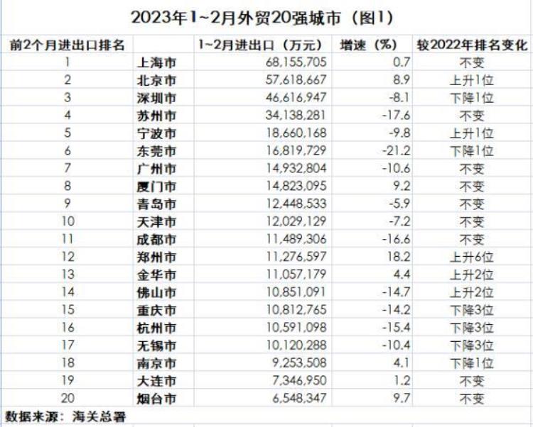 外贸十强城市,中国外贸百强城市发布