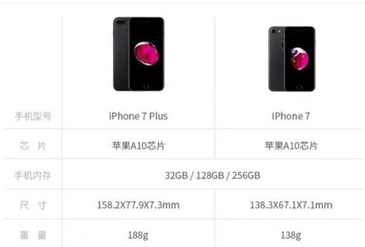 组装一个苹果7p多少钱,iphone7和iphone8p性能