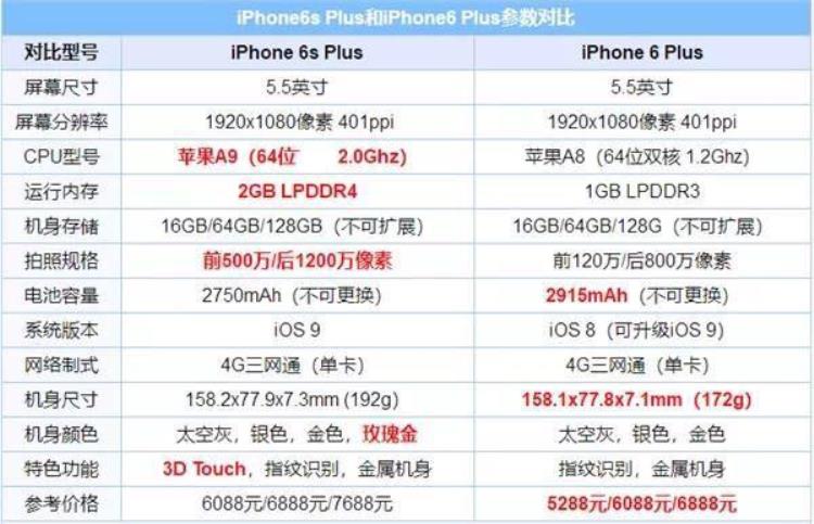 iphone6sp能换多少钱,苹果6sp换新要多少钱