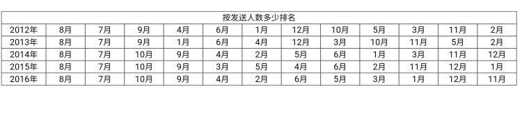 铁路春运人次,春运提前发送旅客760万人次以上