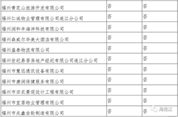 连江县贴吧,最新通知补贴正式发放