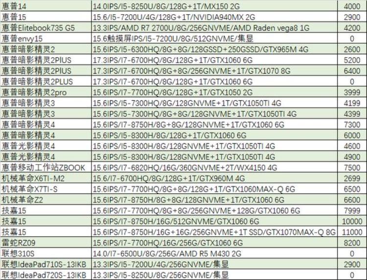 猪王笔记本二手「猪王二手I5/8G/256触摸屏本只要2000元」