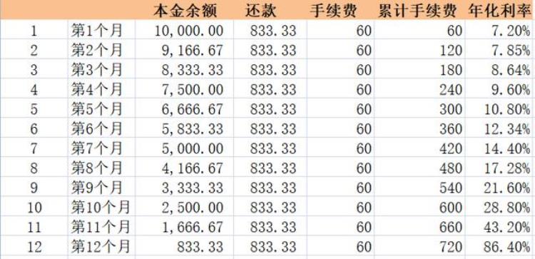 买苹果手机用花呗还是信用卡,苹果11刚出分期免息吗