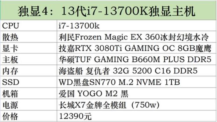 DIY电脑不求人电脑组装机配置及价格一览