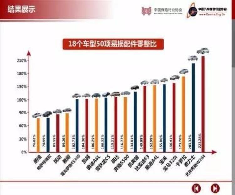 同样都是20万的车宝马凭什么就比大众保费高