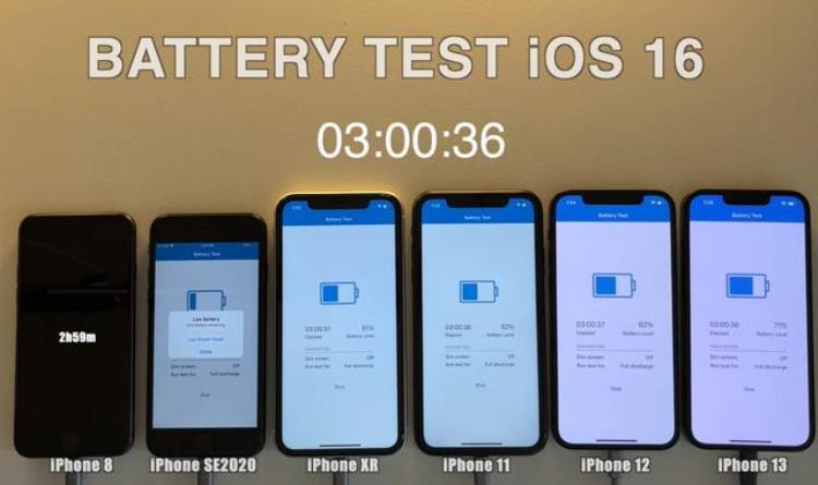 ios16耗电,ios16电池续航对比