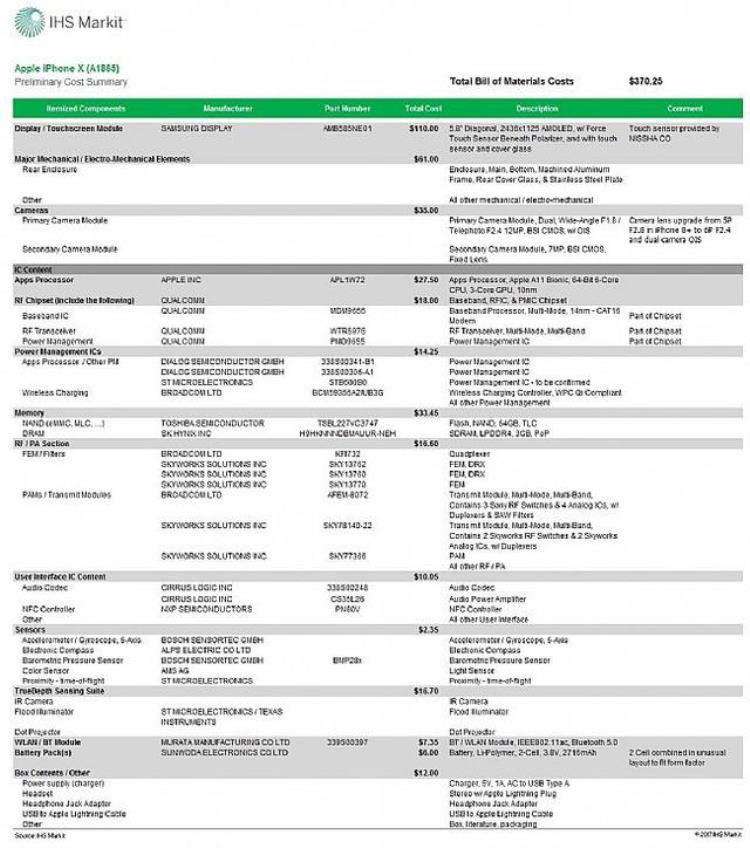 苹果x硬件多少钱「售价近万的iPhoneX硬件成本是多少这张图告诉你」