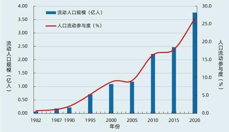 乡土中国是如何变成流动中国的呢,乡土中国有多难理解