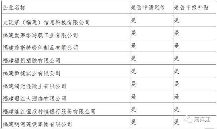 连江县贴吧,最新通知补贴正式发放