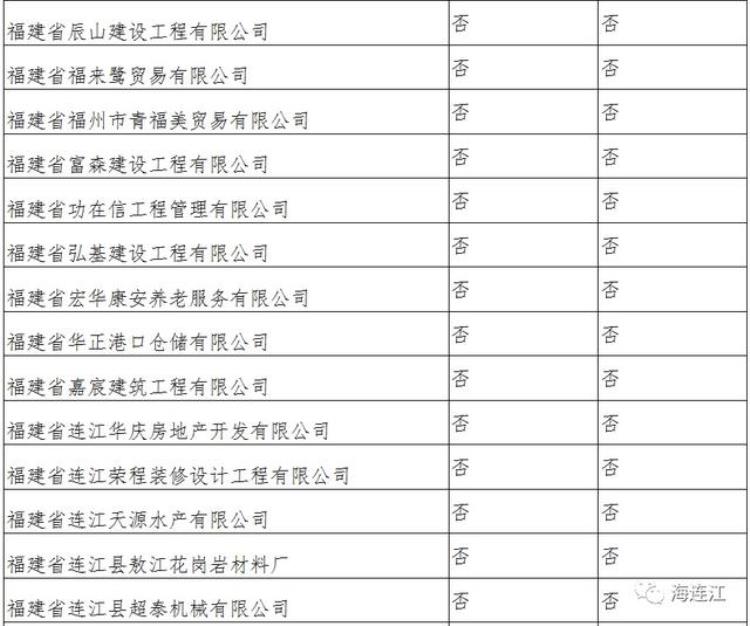 连江县贴吧,最新通知补贴正式发放