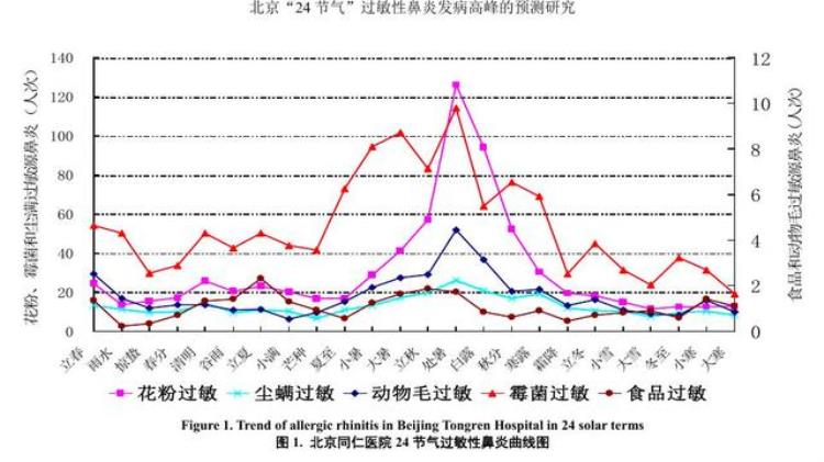 每到春天就过敏,为什么春天在户外会过敏