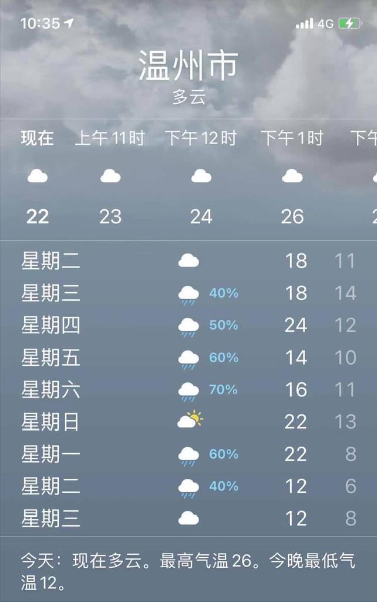 乌龟出眠都有哪些注意事项呢,乌龟不出眠怎么办