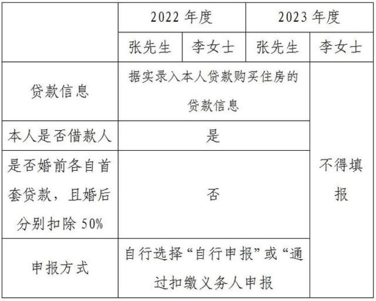 提前还贷专项附加如何修改申请,光大银行提前还贷流程