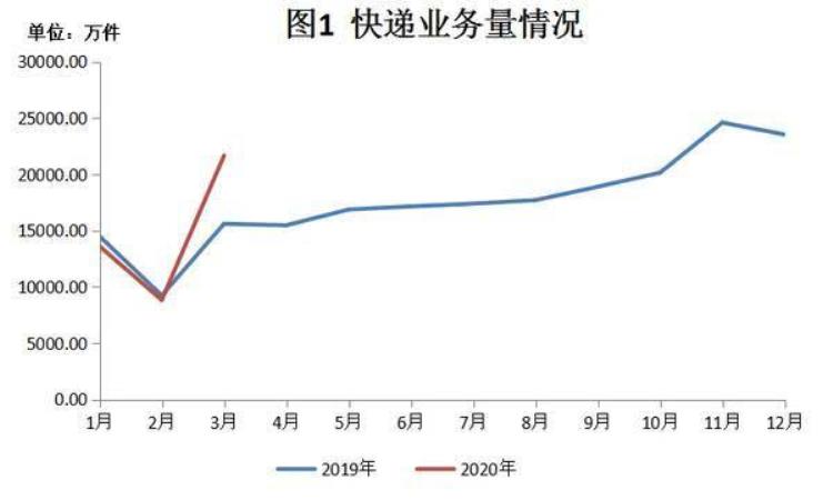 河南快递站点,深圳到洛阳快递要几天