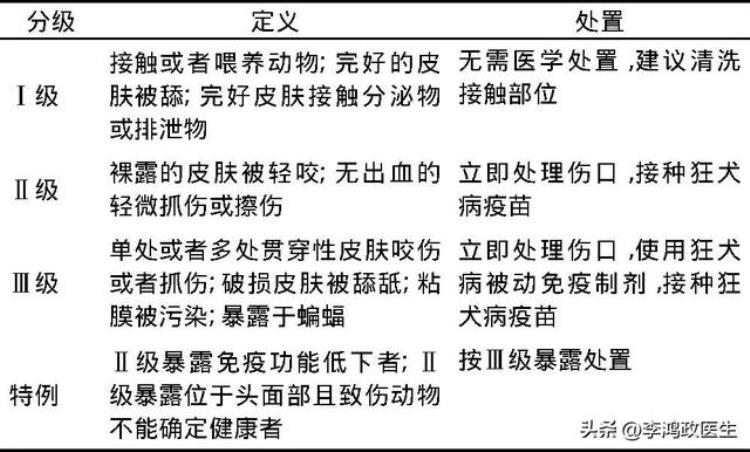 被猫咬了会狂犬病么要不要打疫苗