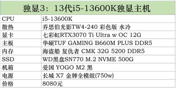 DIY电脑不求人电脑组装机配置及价格一览