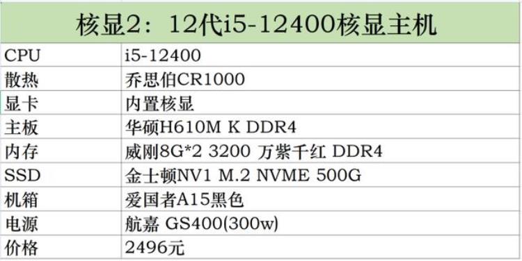 DIY电脑不求人电脑组装机配置及价格一览