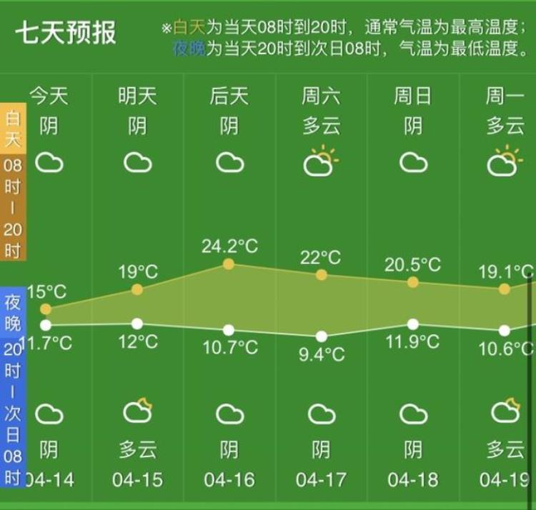 今年四月份了怎么还那么冷,4月的天气还会变冷吗