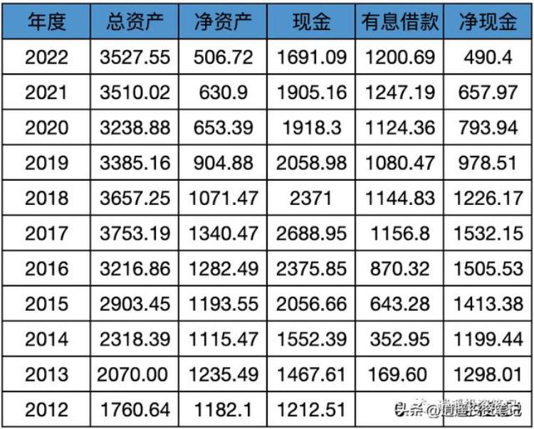 苹果股价推动因素分析近10年财务数据汇总