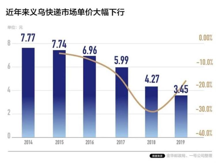 快递8毛发全国,快递流入各个地方