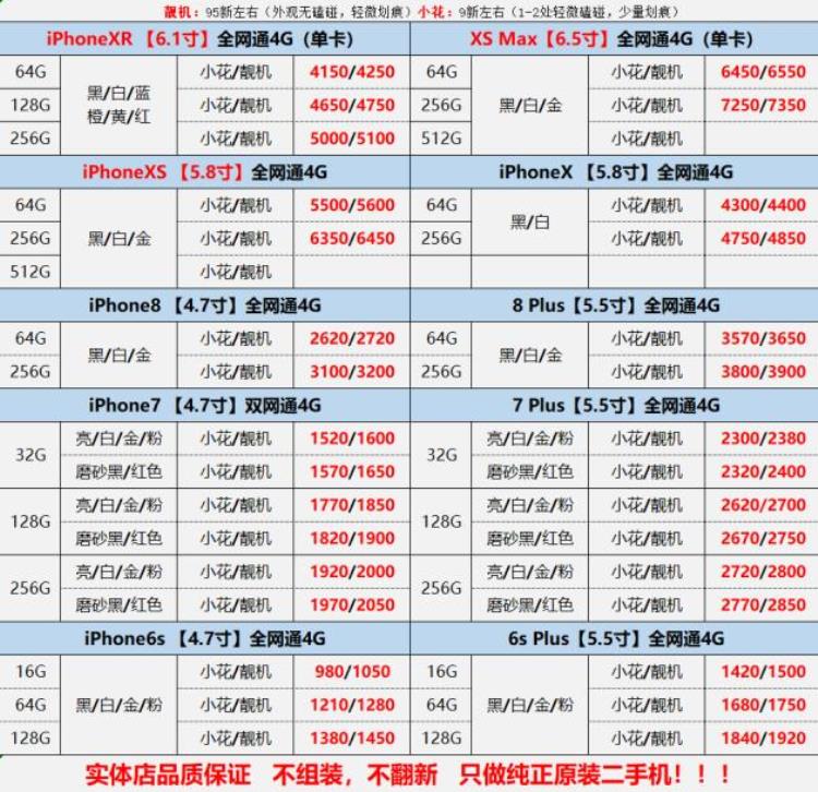 买二手iphone有风险吗,一招判断iphone二手翻新机