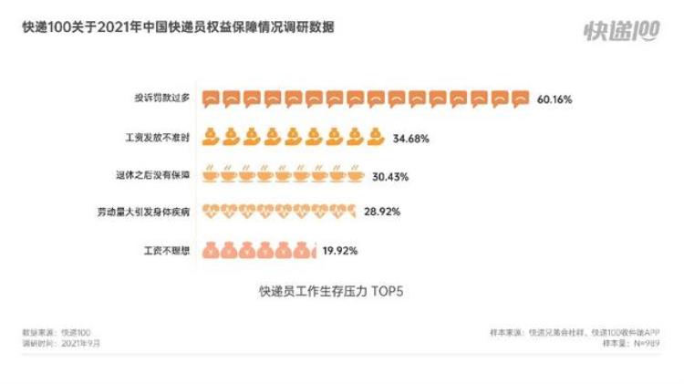 快递员干两月被罚4万,快递员被罚款2000元怎么办